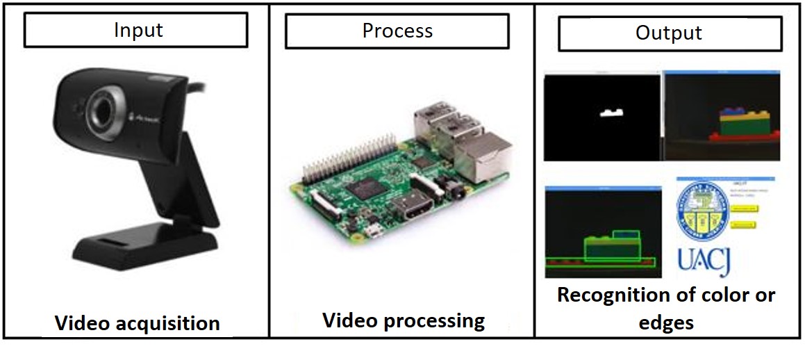 RecognitionProcess