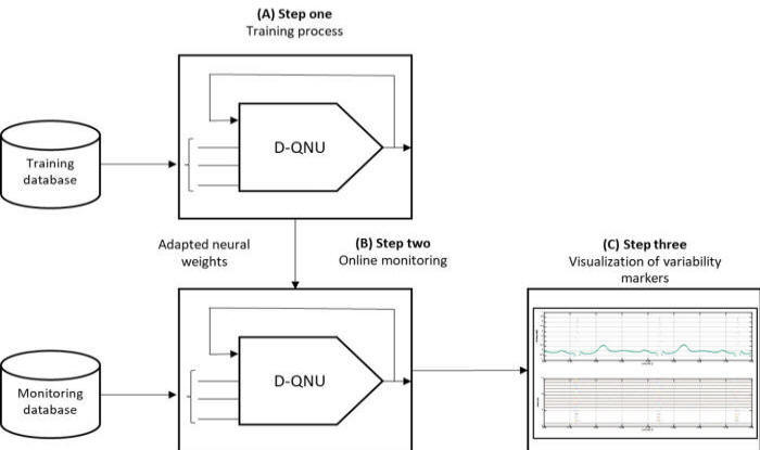 AdaptiveMethodologyDQNU