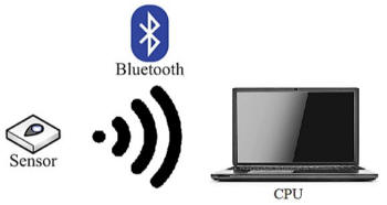 Bluetooth