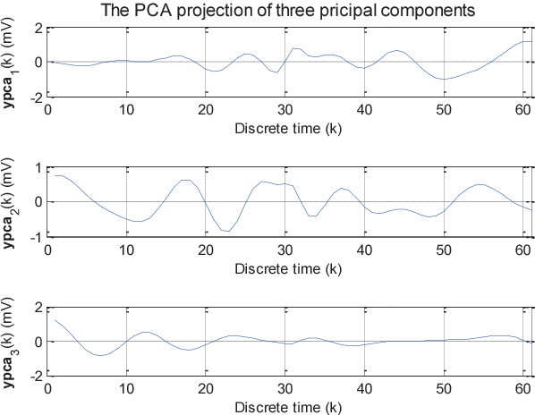 PCAprojection